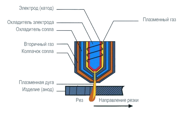 Аппарат для плазменной сварки EWM microplasma | франшиза-чистаяпольза.рф